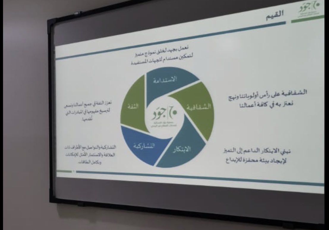 إقامة ورشة عمل لتحديد ملامح الخطة التشغيلية للجمعية الى نهاية 2023